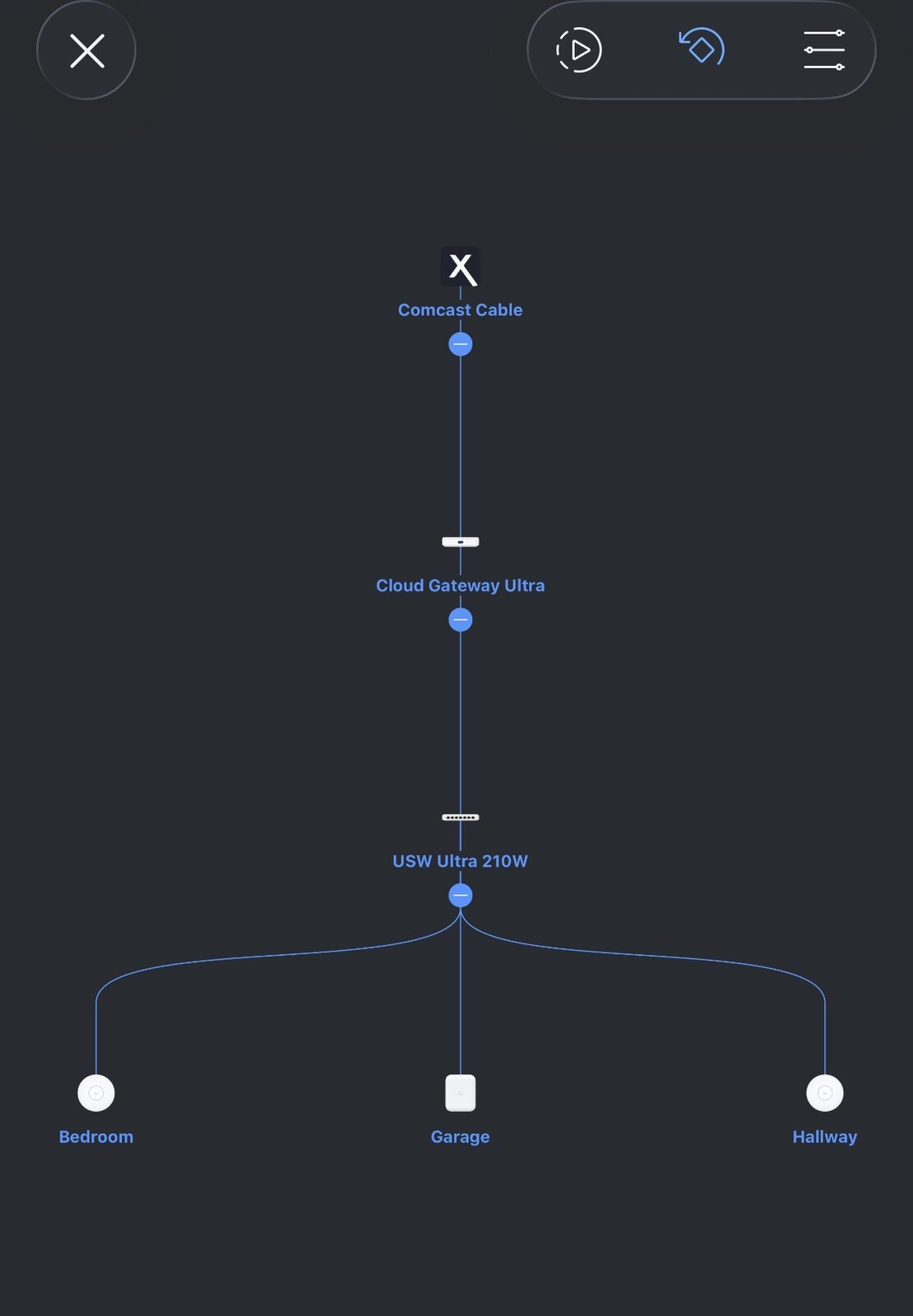 Full network topology mapped out in the UniFi app